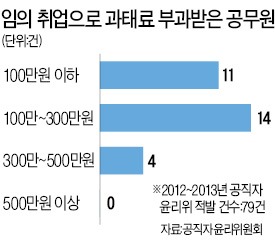 [닻 올린 국가개조] 3년간 취업 제한?…"과태료 내고 옮기면 되지"