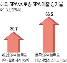 "유니클로·자라 우리가 따라잡는다"…토종 SPA 브랜드 '3총사'의 진격