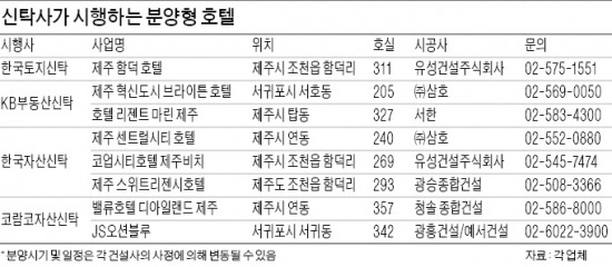 아파트 대신 제주 호텔 분양받을까