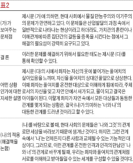 [생글 논술 첨삭노트] <29> 논술 유형 탐구 (5) 복합문제유형 ④