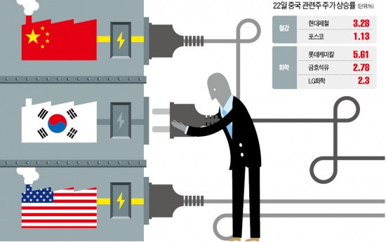 美·中서 불어온 훈풍…기절한 '화·철' 깨웠다