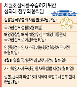 [朴대통령 인적쇄신 시동] 官街에 몰아치는 태풍 어디까지…