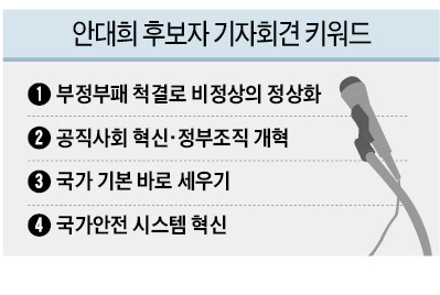 '국가개조' 총리에 안대희 "개인적 삶 모두 버리고 적폐 일소"