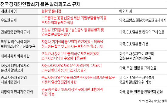 [이런 규제 없애라 - 한경 기업 신문고] 수도권 규제로 '페어차일드' 중국행…美·獨 허용하는 '투자 의료법인' 막아