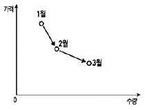 [국가공인 1호 한경 TESAT] 거래량 변화의 요인