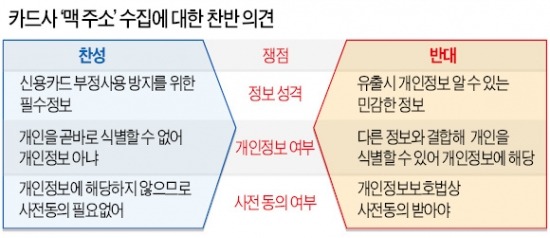 신한카드 '회원 위치정보 수집' 논란