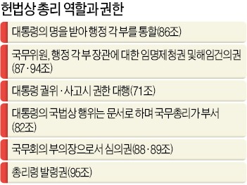 [법조인 총리] 의전서열 6위…권한 크지만 임명직 한계