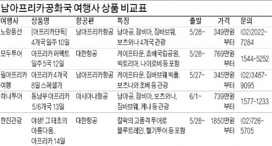 다른 곳 찾으면 롯데월드 자유이용권 다섯명