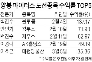 이효근 '태평양물산'으로 톱5 진입…백진수 '블루콤' 선두