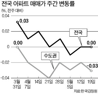 [한상춘의 '국제경제 읽기'] 차기 경제부총리…'정몽주'와 '정도전' 절충형 돼야