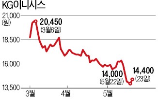 코스닥 '황태자' 전자결제株의 몰락