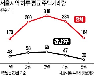 與野 "2주택자 전세소득 과세 안된다"