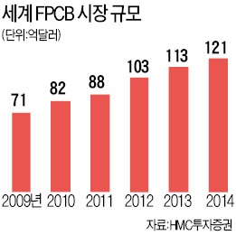 갤럭시S5에 첫 外産부품 사용