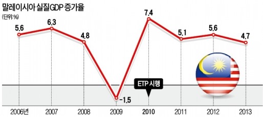 [왜 기업가정신인가] 말레이시아, 민간이 규제개혁 주도…2년 끌던 호텔 인허가 2주만에 끝나