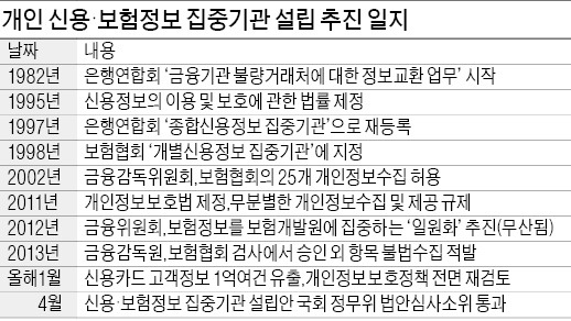 질병 정보까지 들여다보는 기관 연내 출범