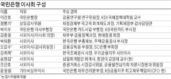 KB, 4년 전에도 전산교체 이전투구