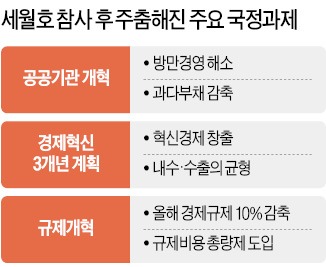 공공기관장 125명 소집…국정 정상화 '시동'