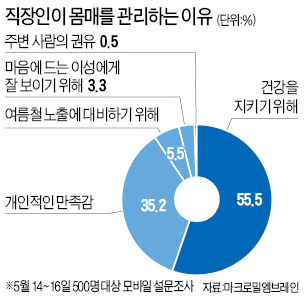 [金과장 & 李대리] 몸매가 뭐기에…"체형 스트레스" 93%