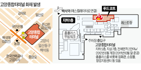 또 터진 안전사고…순식간에 유독가스 번져 인명피해 속출