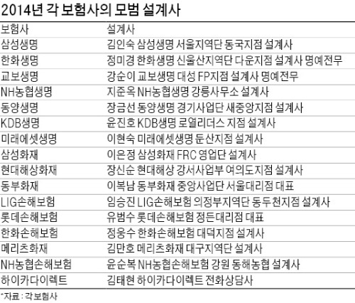 [함께하는 삶, 보험설계사] "보험은 사랑입니다"…봉사활동·기부·후원 발벗고 나선 설계사들