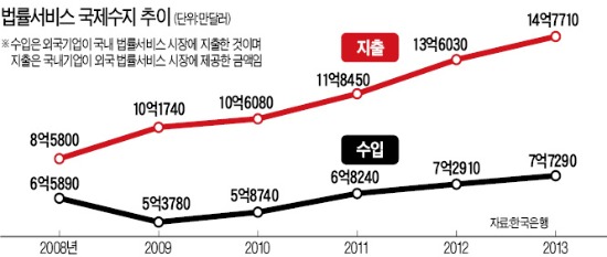 [Law&Biz] 외국로펌 19곳 6월 뭉친다…법률개방 규제 '견제구'