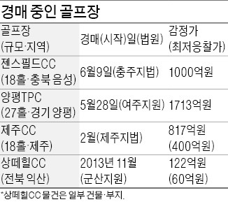 양평TPC·젠스필드 등 경매 줄이어