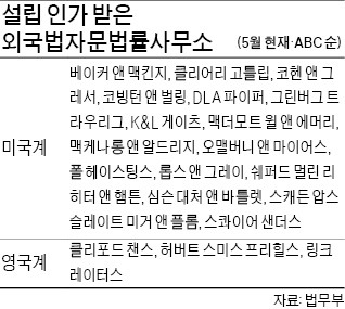 [Law&Biz] 외국로펌 19곳 6월 뭉친다…법률개방 규제 '견제구'