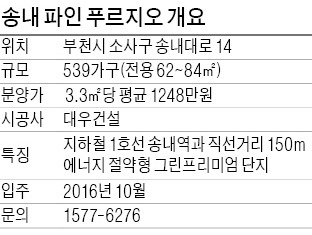 부천 송내역 파인 푸르지오, 송내역 150ｍ 거리…단지앞 버스노선 40개