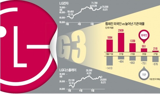 비밀병기 G3 28일 공개…LG전자 계열사 '파워 충전' 할까