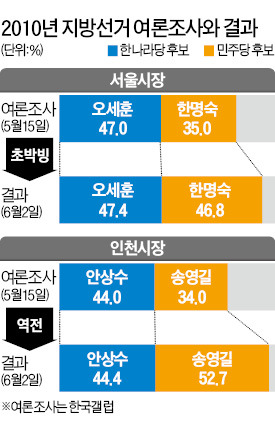 30% 넘는 부동층…"이번엔 與 지지 '숨은 표' 있다"