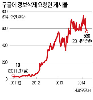 '잊혀질 권리' 전담 법정 獨 정부서 처음 만든다