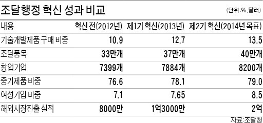 무자격자 시장 진입 봉쇄…입찰시스템 바꿔 담합 방지