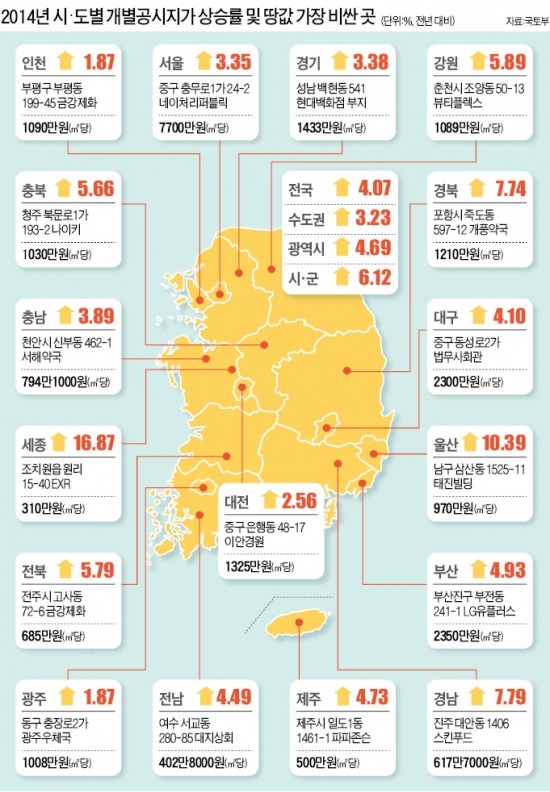 [2014 개별공시지가] 개발사업이 끌어올린 땅값…울릉군 33%·예천군 21% '껑충'