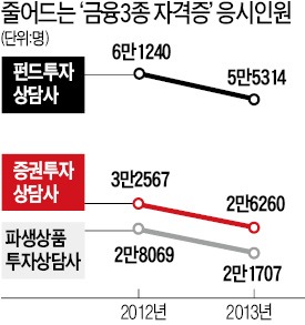 [채용시장 혼란] 기업 "뭘 보고 뽑나"…취업준비생 "뭘 준비하나"