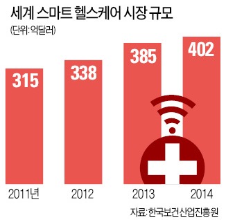 건강관리에 '힘주는' 삼성…美서 헬스케어 플랫폼 공개