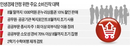 공무원 식당 강제휴무…짜내고 짜낸 소비진작책