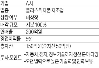 [M&A 장터] 플라스틱 제조사 지분 100% 매각