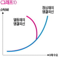 [시네마노믹스] 모두가 선망하는 프라다·샤넬도 젊은이의 꿈을 주저앉히지는 못했다