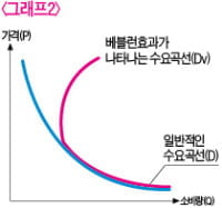 [시네마노믹스] 모두가 선망하는 프라다·샤넬도 젊은이의 꿈을 주저앉히지는 못했다