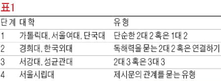 [생글 논술 첨삭노트] <30> 논술 유형탐구 (6) - 복수의 제시문 비교 유형