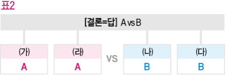 [생글 논술 첨삭노트] <30> 논술 유형탐구 (6) - 복수의 제시문 비교 유형