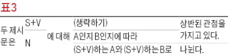 [생글 논술 첨삭노트] <30> 논술 유형탐구 (6) - 복수의 제시문 비교 유형