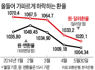 [맞짱 토론] 가파른 환율하락, 시장개입 해야 하나