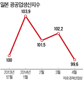 "일본銀, 양적완화 내년에도 지속할 것"