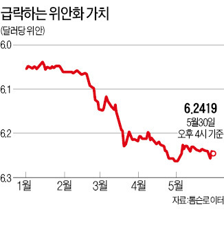 "위안화 바닥쳤다" 진단 솔솔