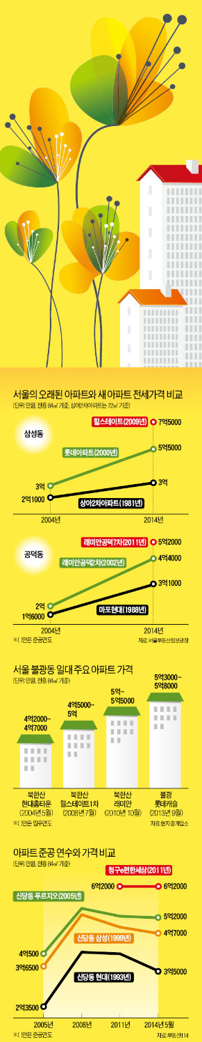 그래픽=이정희 기자 ljh9947@hankyung.com 