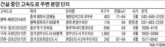 평택~제천, 울산~포항, 인천~김포…분양은 새로 뚫리는 고속도로를 타고