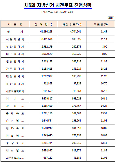 출처=중앙선거관리위원회 