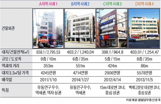 서울 방이동 인근 중소형 빌딩 실거래 사례 및 추천 매물