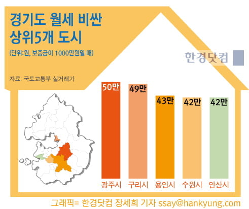 [인포그래픽]수도권에서 주택 월세 수입 많은 곳은 어디?